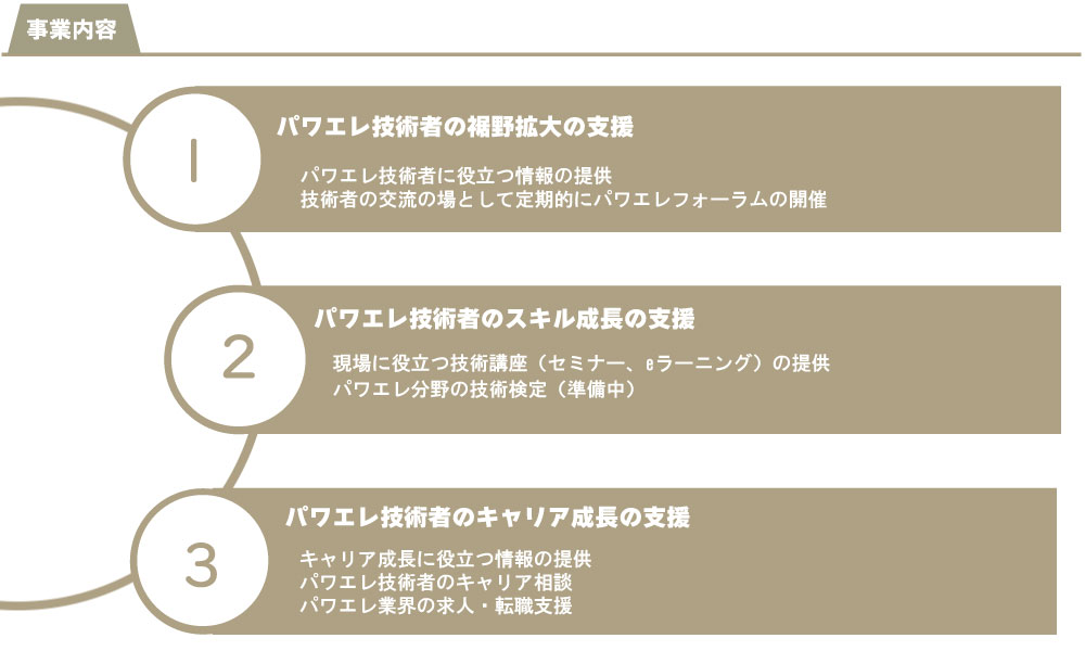 事業内容